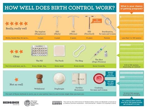 Birth control center
